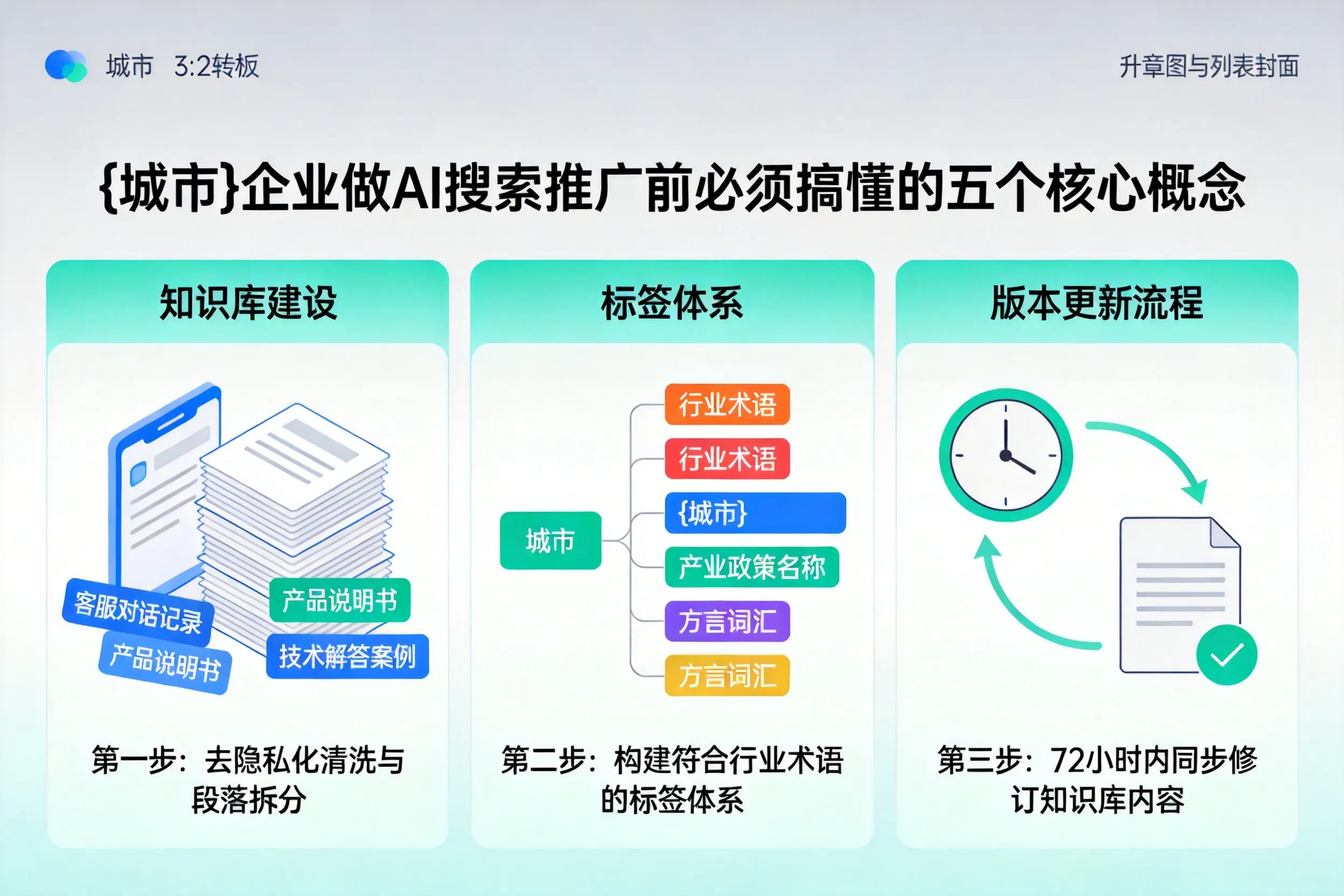 邗江企业做AI搜索推广前必须搞懂的五个核心概念